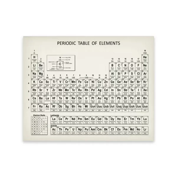 Chemistry Periodic Table Wall Art Prints Elements Poster Canvas Painting Chemistry Picture Periodic Table Lab Wall Decor - Image 4