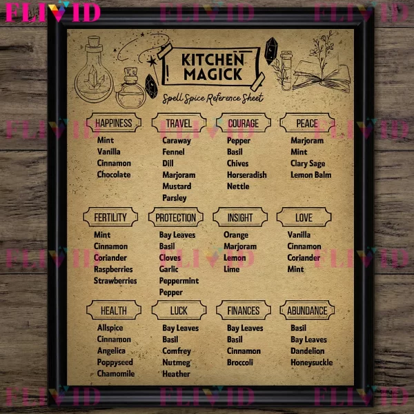 Spell Spice Herbs Reference Sheet Vintage Wll Art Witchcraft Kitchen Canvas Painting Kitchen Magick Tools Art Poster Print Decor - Image 3