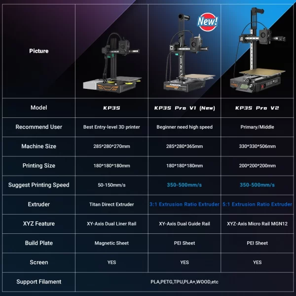 KINGROON KP3S 3D Printer High Precision Printing Upgraded DIY FDM 3d printer Kit Touch Screen KP3S Printing Size 180*180*180mm - Image 6